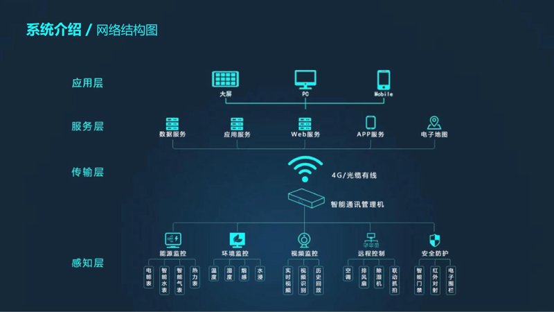 构建企业未来：现代管理系统开发趋势