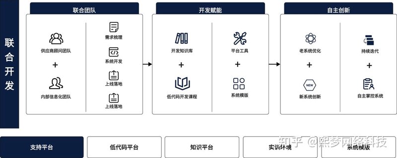 湖南软件开发行业风云再起